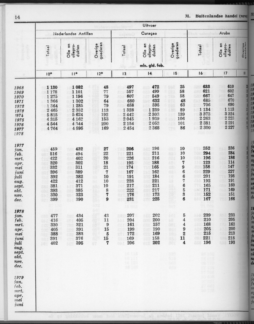 28 Jaargang No.4 - Oktober 1980 - Page 14