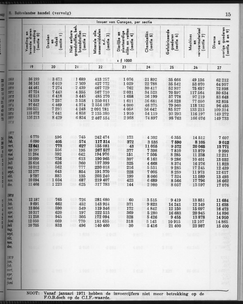 28 Jaargang No.4 - Oktober 1980 - Page 15