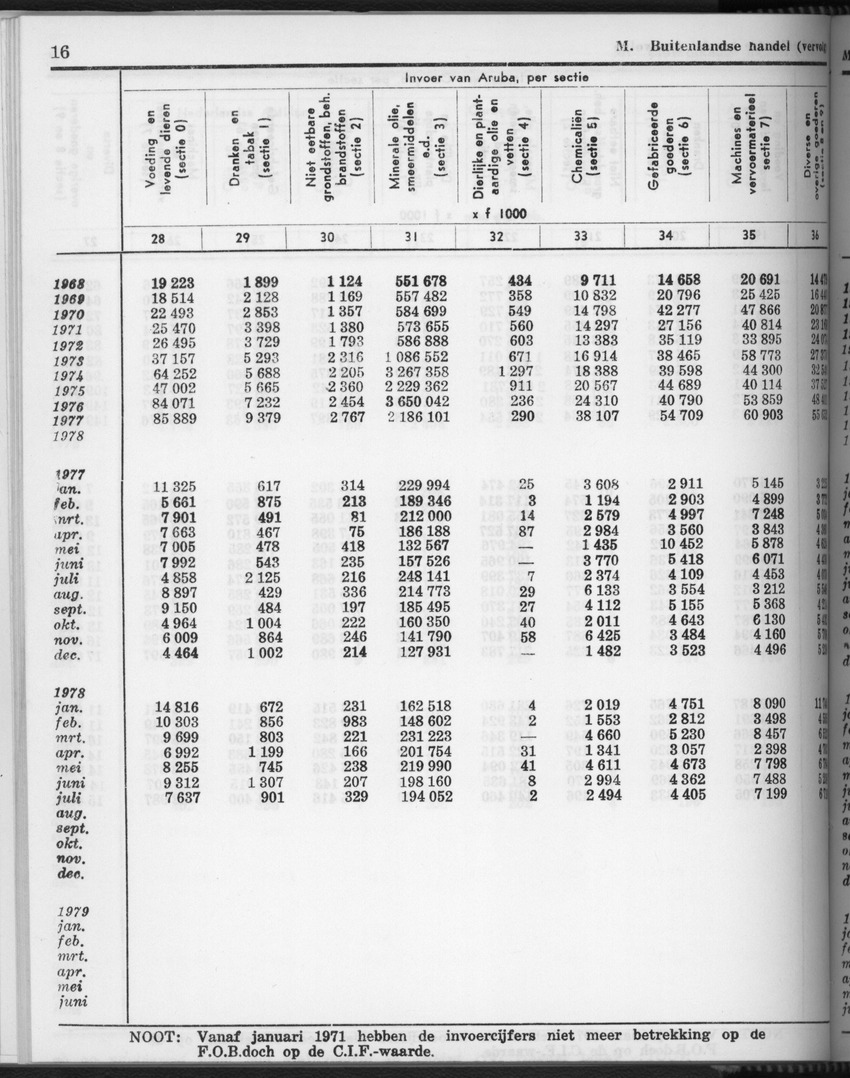 28 Jaargang No.4 - Oktober 1980 - Page 16