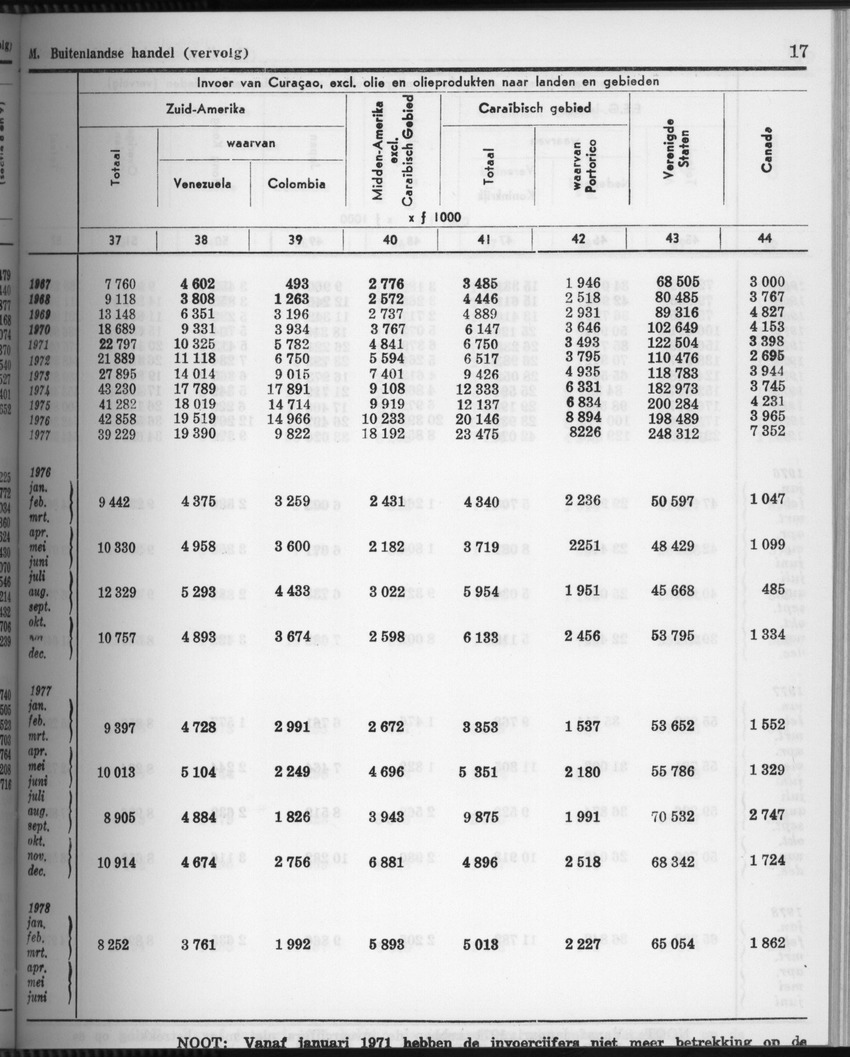 28 Jaargang No.4 - Oktober 1980 - Page 17