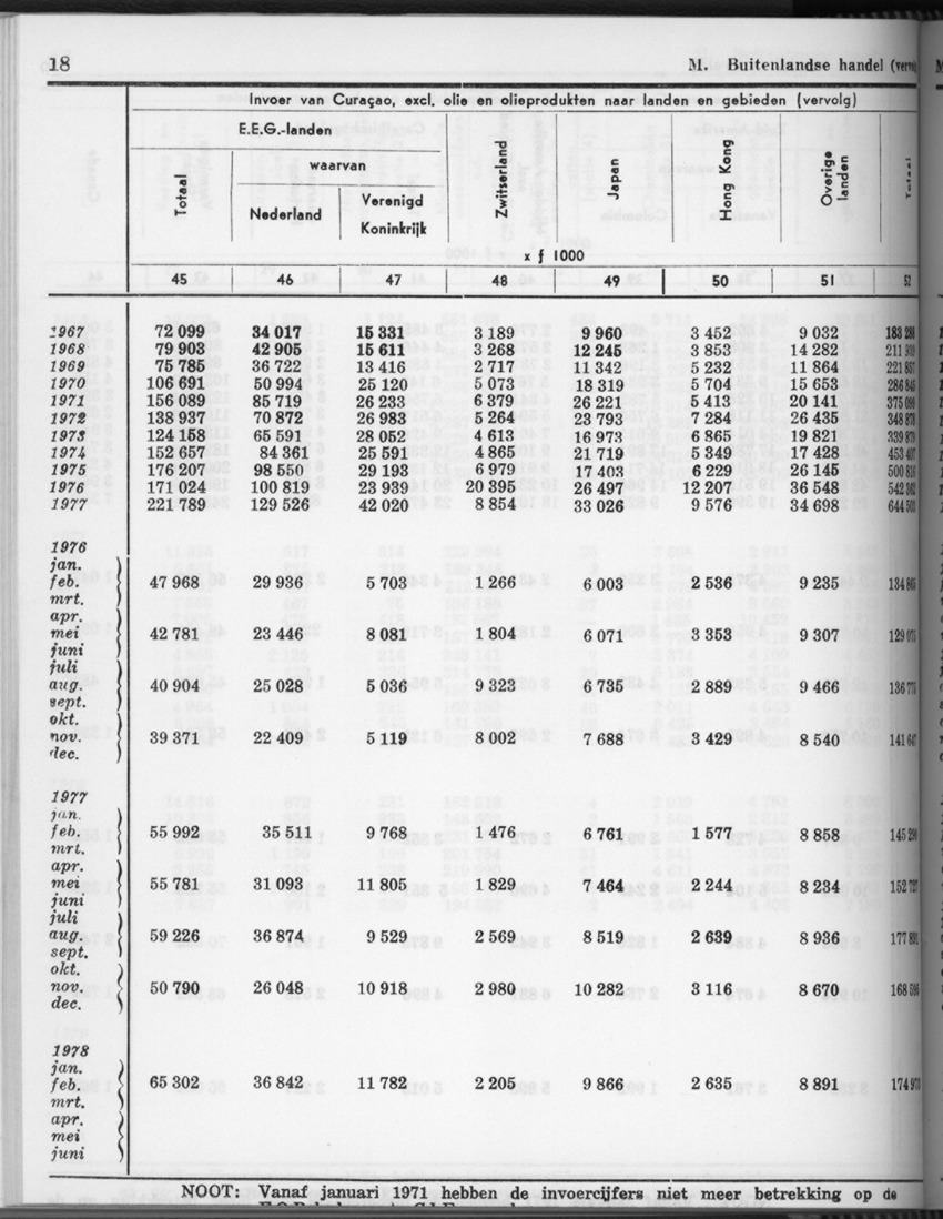 28 Jaargang No.4 - Oktober 1980 - Page 18