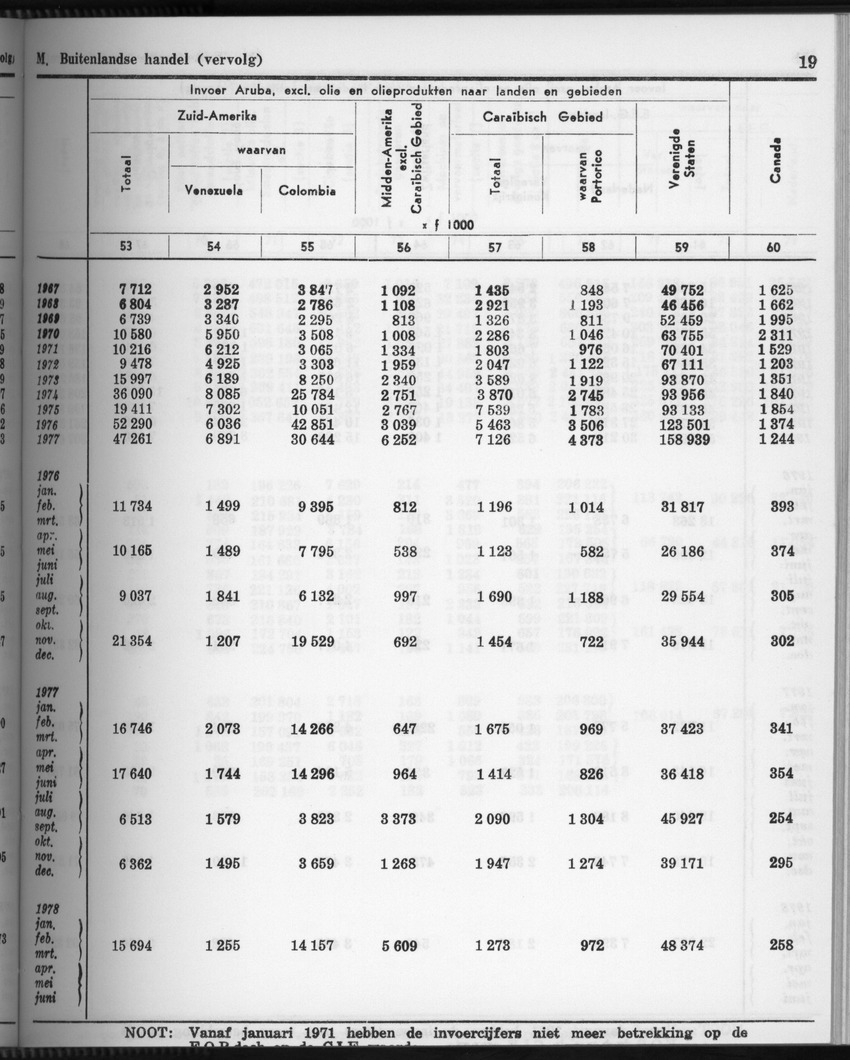28 Jaargang No.4 - Oktober 1980 - Page 19