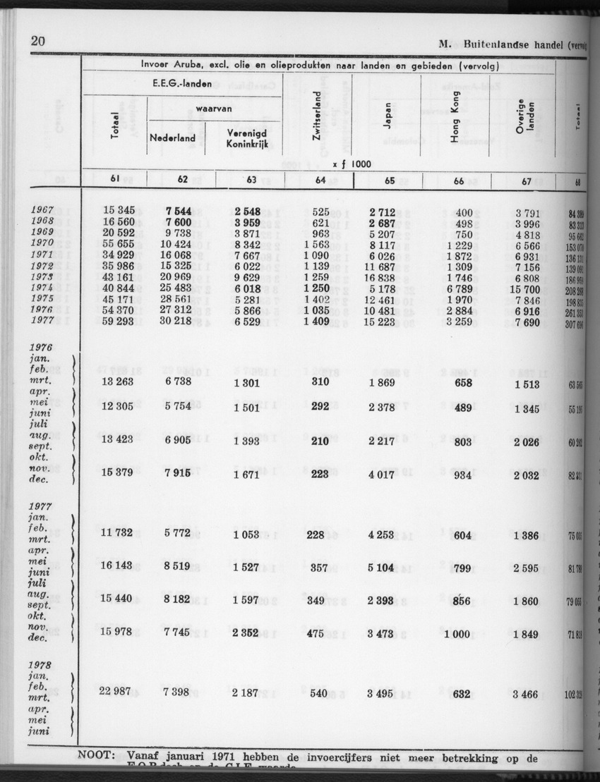 28 Jaargang No.4 - Oktober 1980 - Page 20