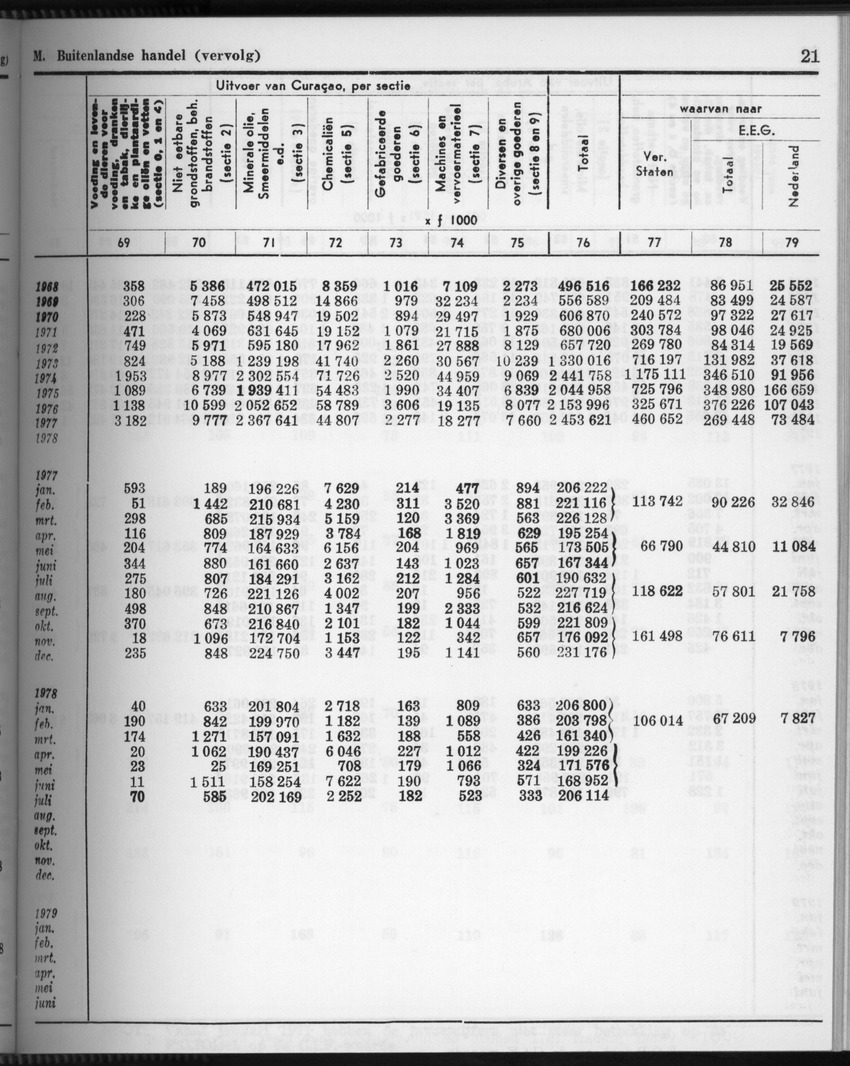 28 Jaargang No.4 - Oktober 1980 - Page 21