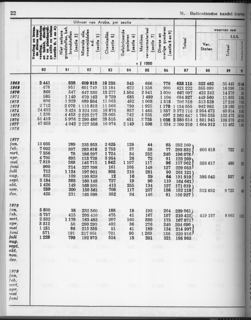 28 Jaargang No.4 - Oktober 1980 - Page 22
