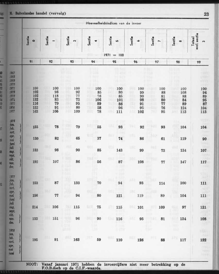 28 Jaargang No.4 - Oktober 1980 - Page 23