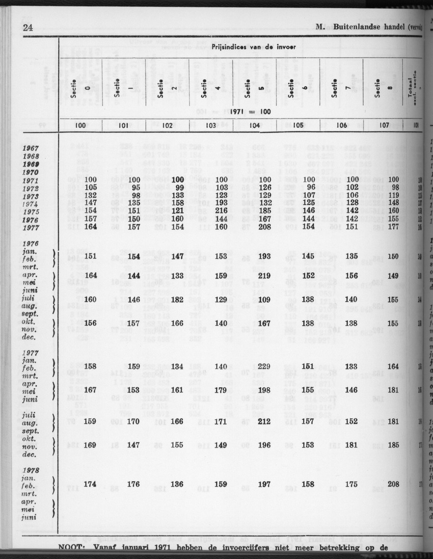 28 Jaargang No.4 - Oktober 1980 - Page 24