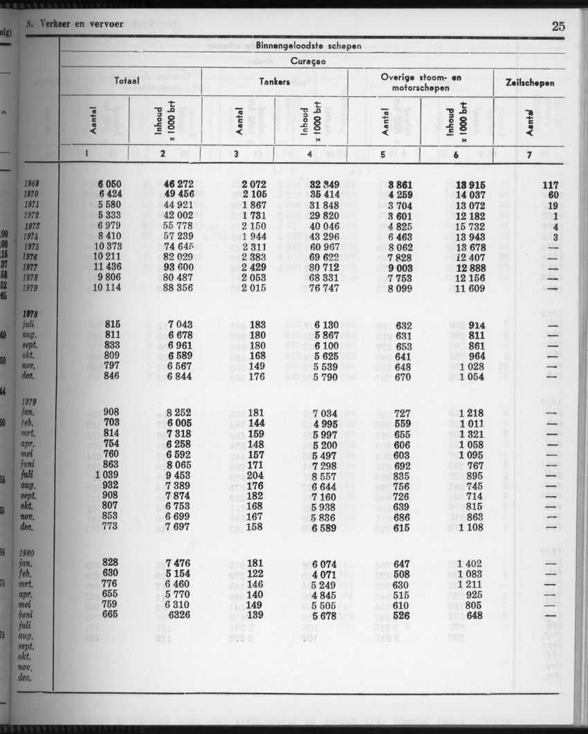 28 Jaargang No.4 - Oktober 1980 - Page 25