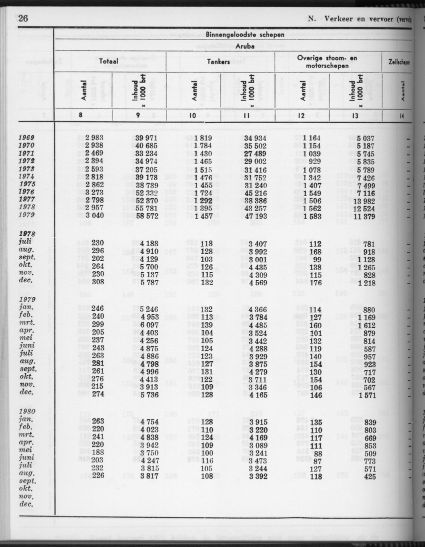 28 Jaargang No.4 - Oktober 1980 - Page 26