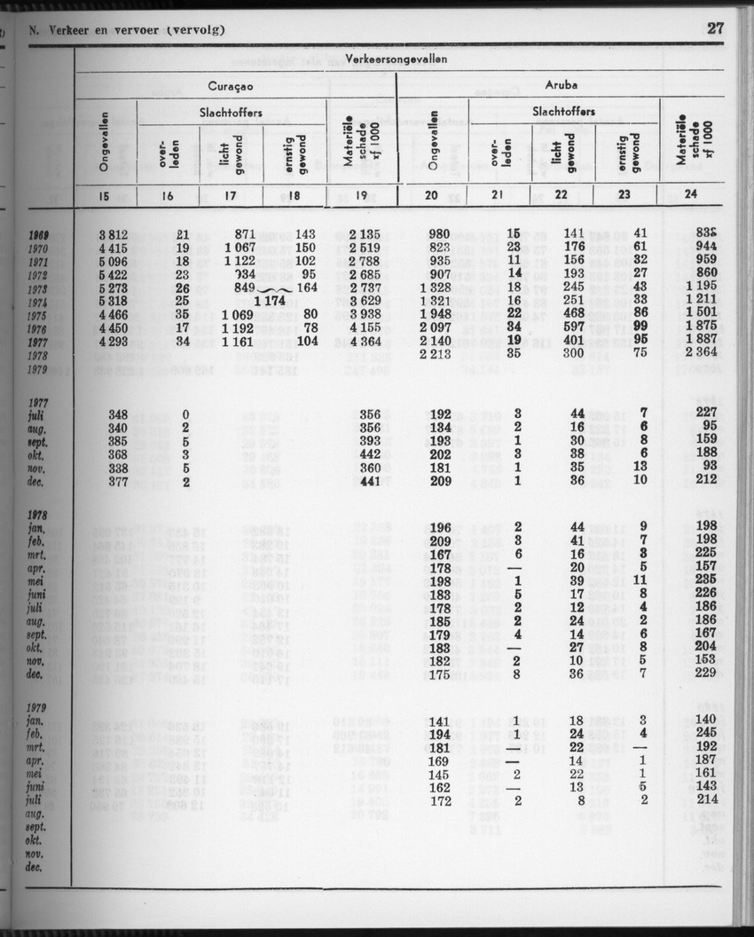 28 Jaargang No.4 - Oktober 1980 - Page 27