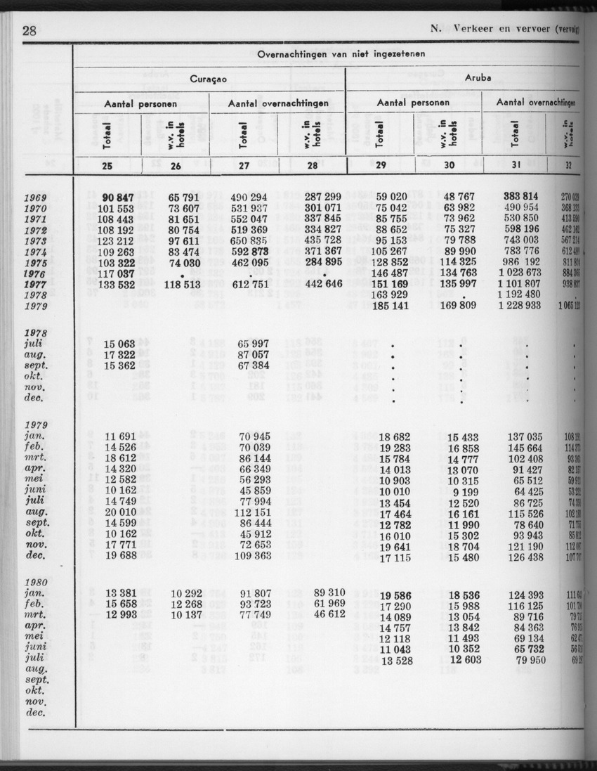 28 Jaargang No.4 - Oktober 1980 - Page 28