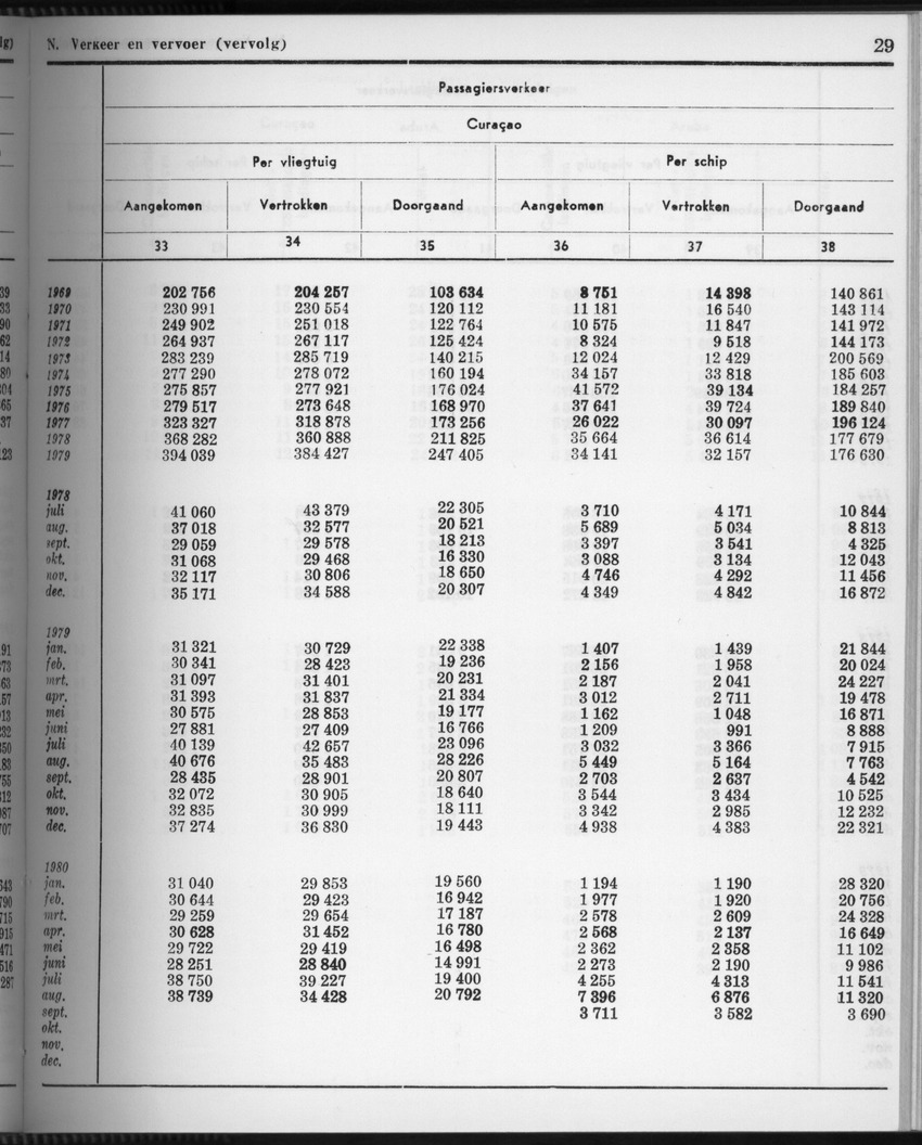 28 Jaargang No.4 - Oktober 1980 - Page 29