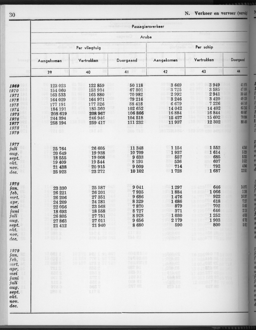 28 Jaargang No.4 - Oktober 1980 - Page 30