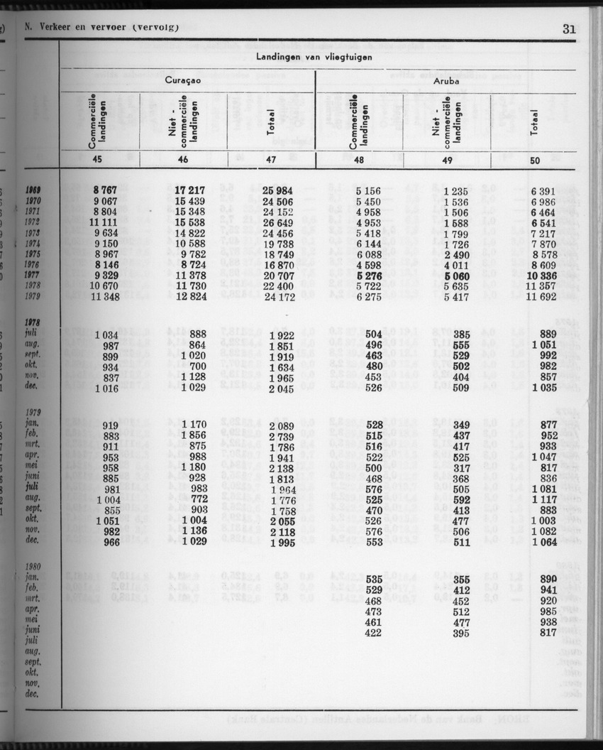 28 Jaargang No.4 - Oktober 1980 - Page 31