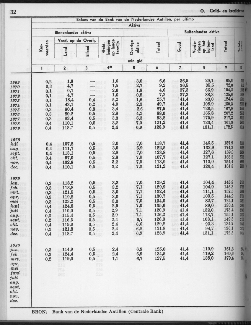 28 Jaargang No.4 - Oktober 1980 - Page 32