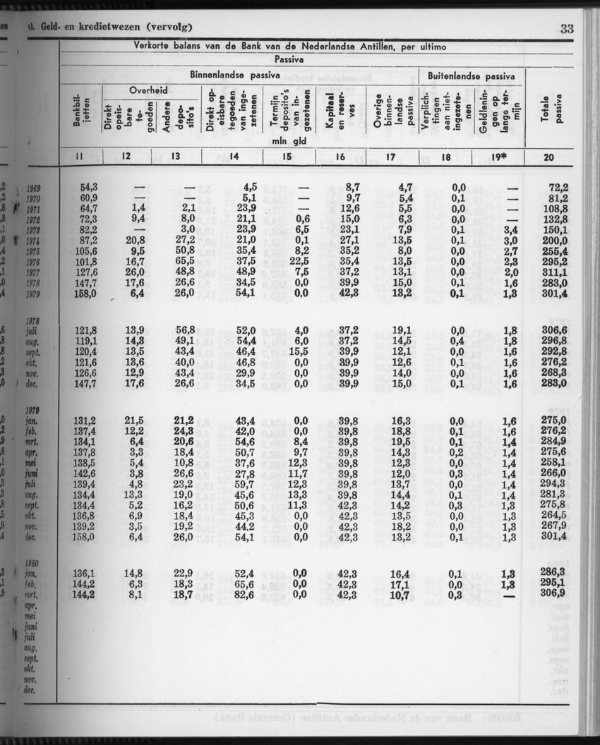 28 Jaargang No.4 - Oktober 1980 - Page 33