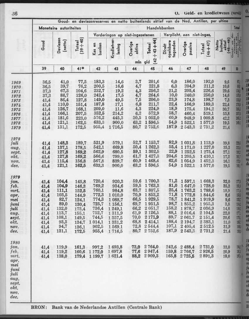 28 Jaargang No.4 - Oktober 1980 - Page 36