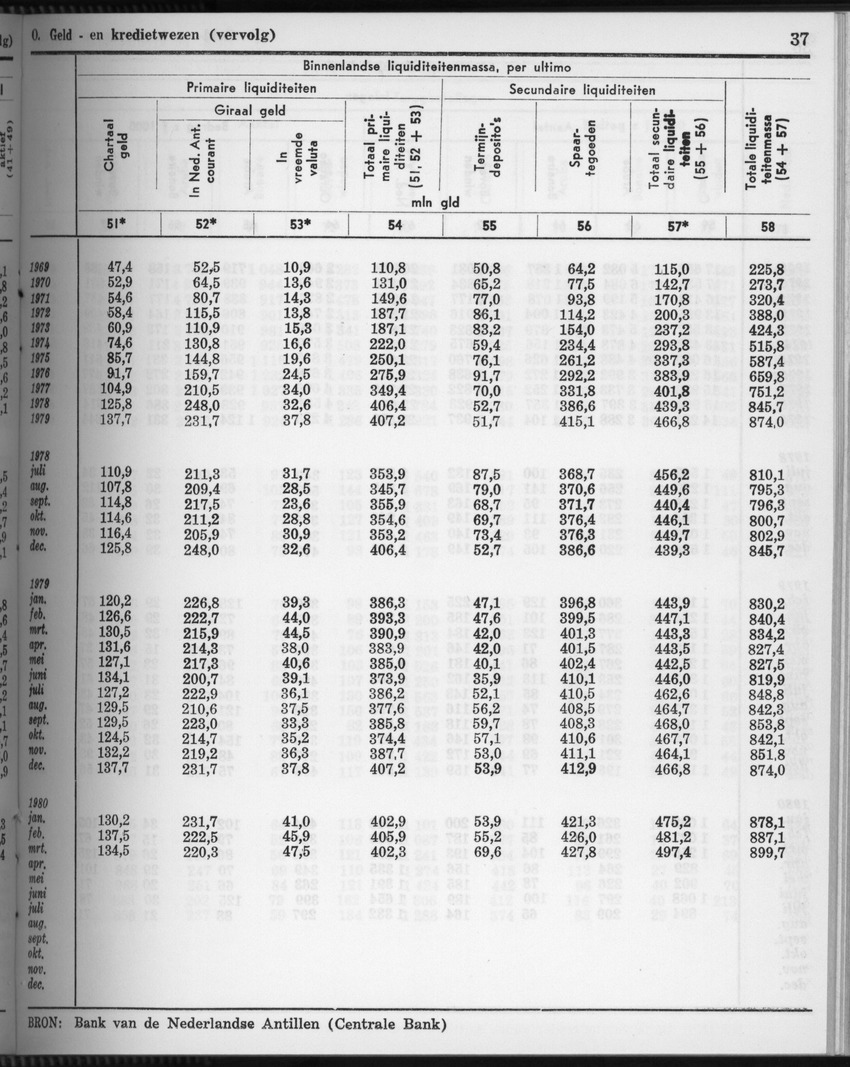 28 Jaargang No.4 - Oktober 1980 - Page 37