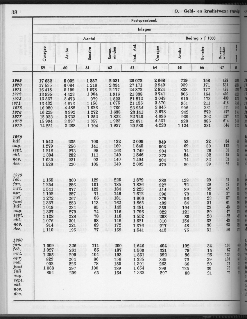 28 Jaargang No.4 - Oktober 1980 - Page 38