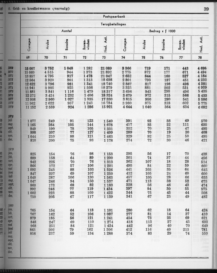 28 Jaargang No.4 - Oktober 1980 - Page 39