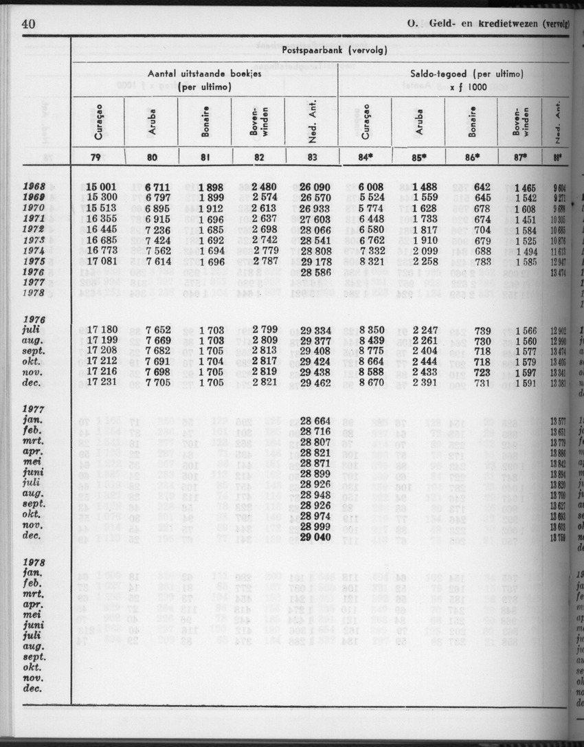 28 Jaargang No.4 - Oktober 1980 - Page 40