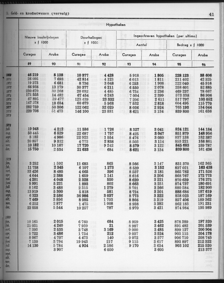 28 Jaargang No.4 - Oktober 1980 - Page 41