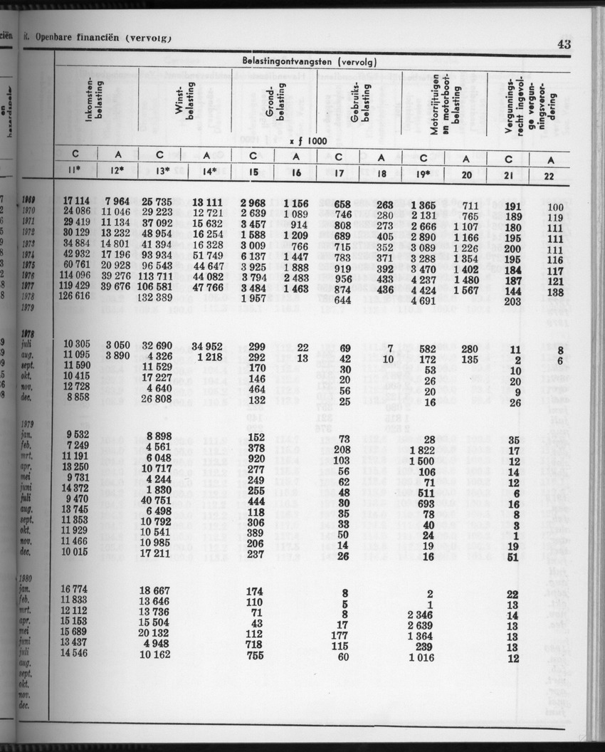 28 Jaargang No.4 - Oktober 1980 - Page 43