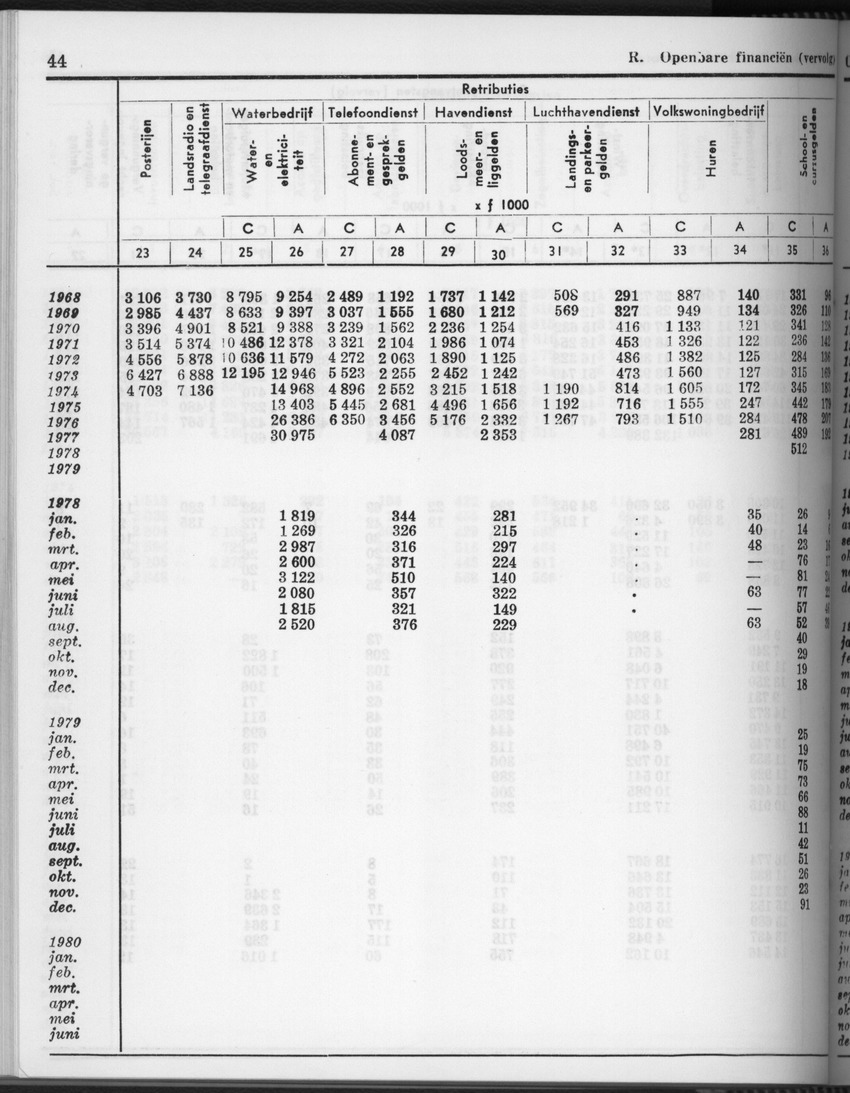 28 Jaargang No.4 - Oktober 1980 - Page 44