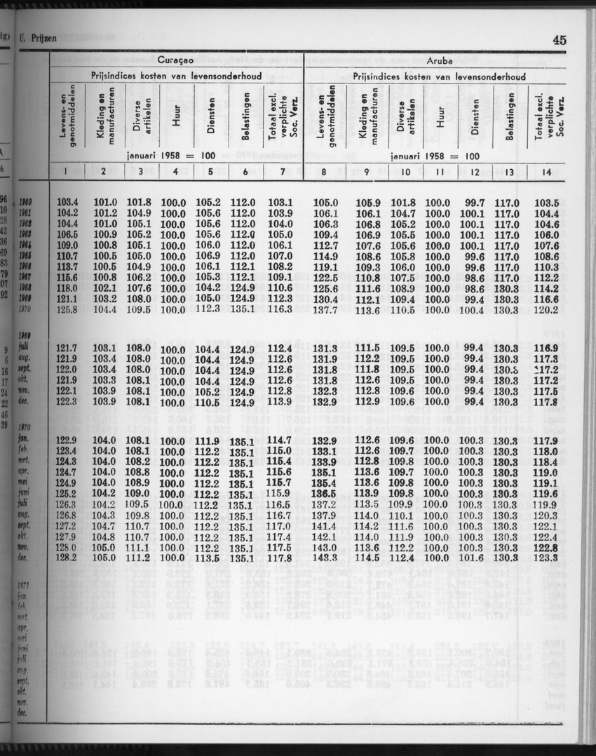 28 Jaargang No.4 - Oktober 1980 - Page 45