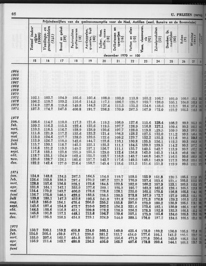 28 Jaargang No.4 - Oktober 1980 - Page 46