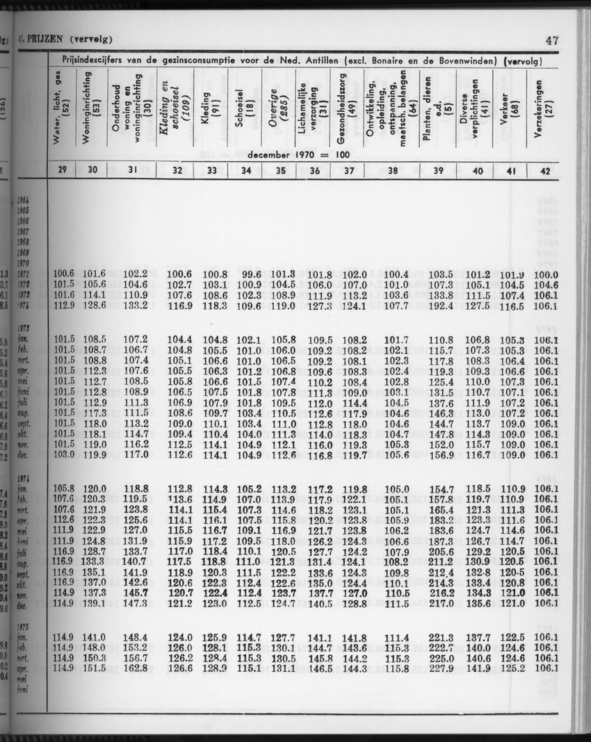 28 Jaargang No.4 - Oktober 1980 - Page 47