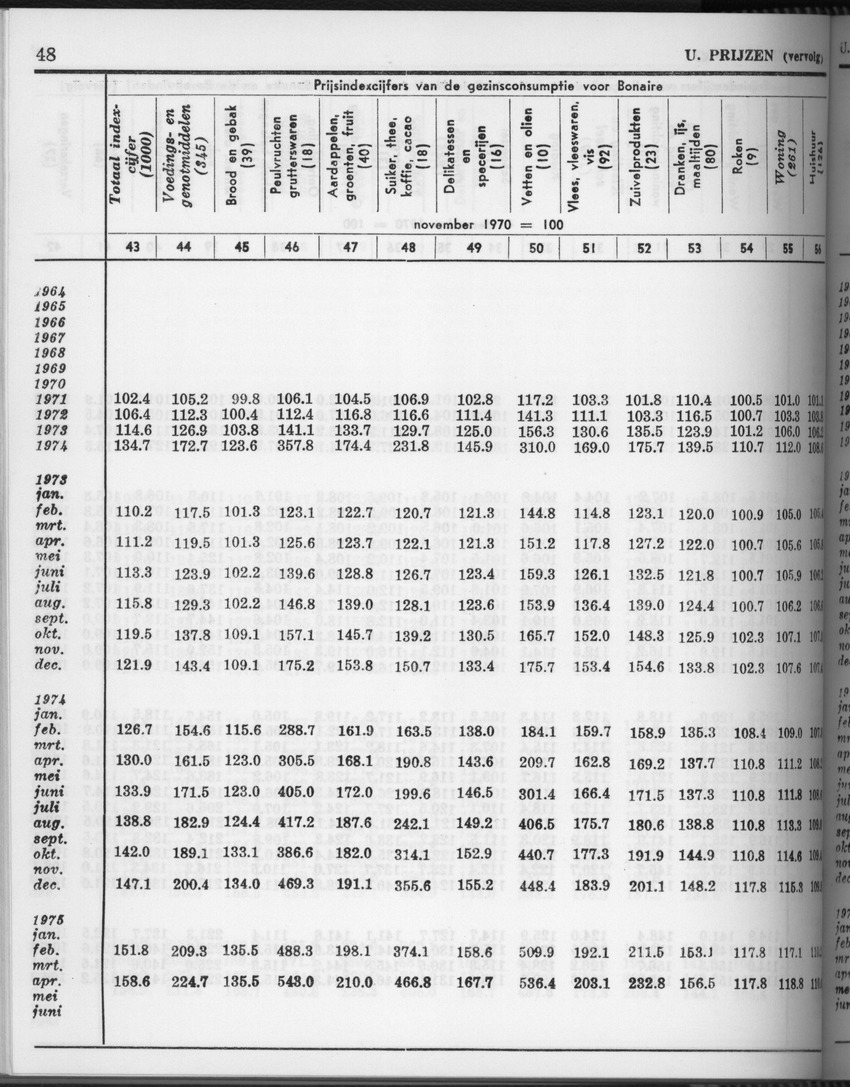 28 Jaargang No.4 - Oktober 1980 - Page 48