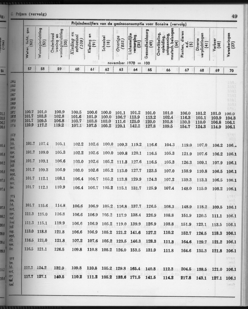 28 Jaargang No.4 - Oktober 1980 - Page 49