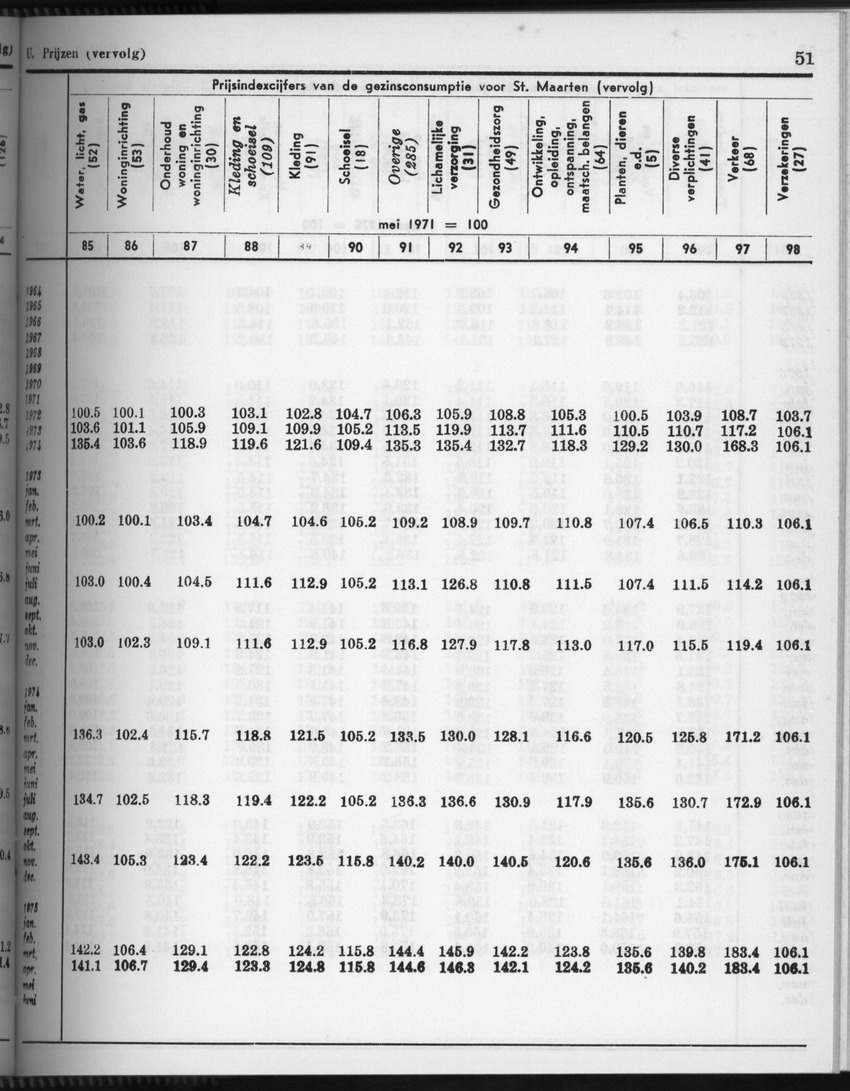 28 Jaargang No.4 - Oktober 1980 - Page 51