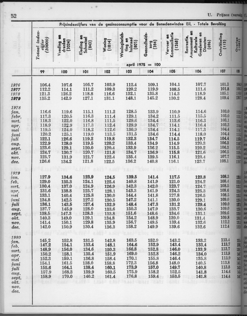 28 Jaargang No.4 - Oktober 1980 - Page 52