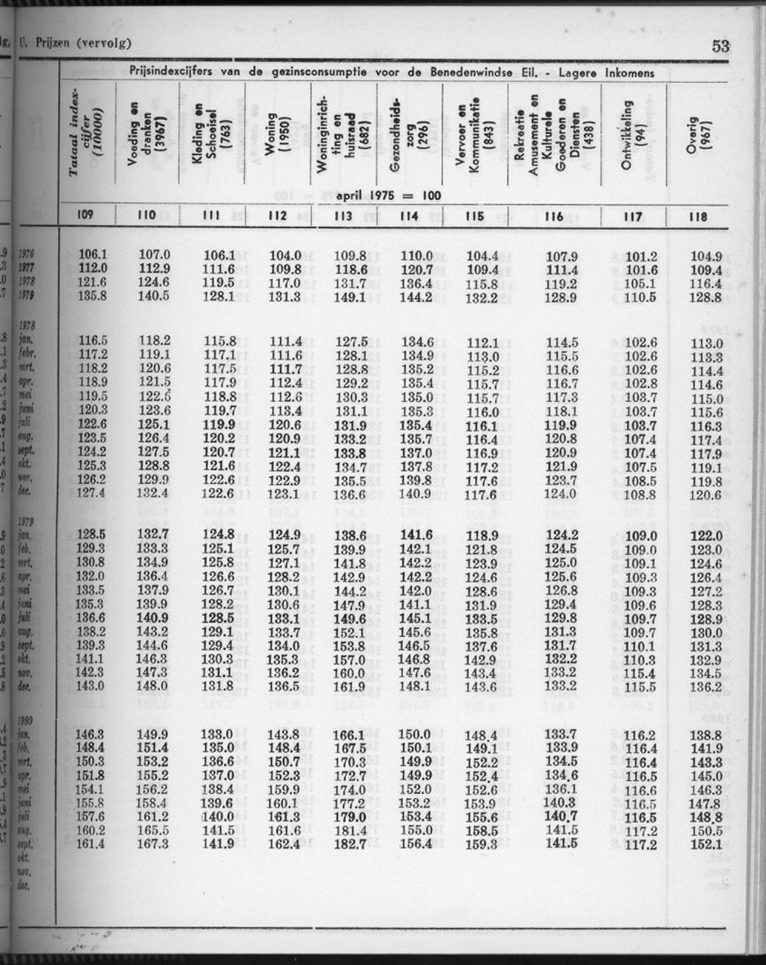 28 Jaargang No.4 - Oktober 1980 - Page 53