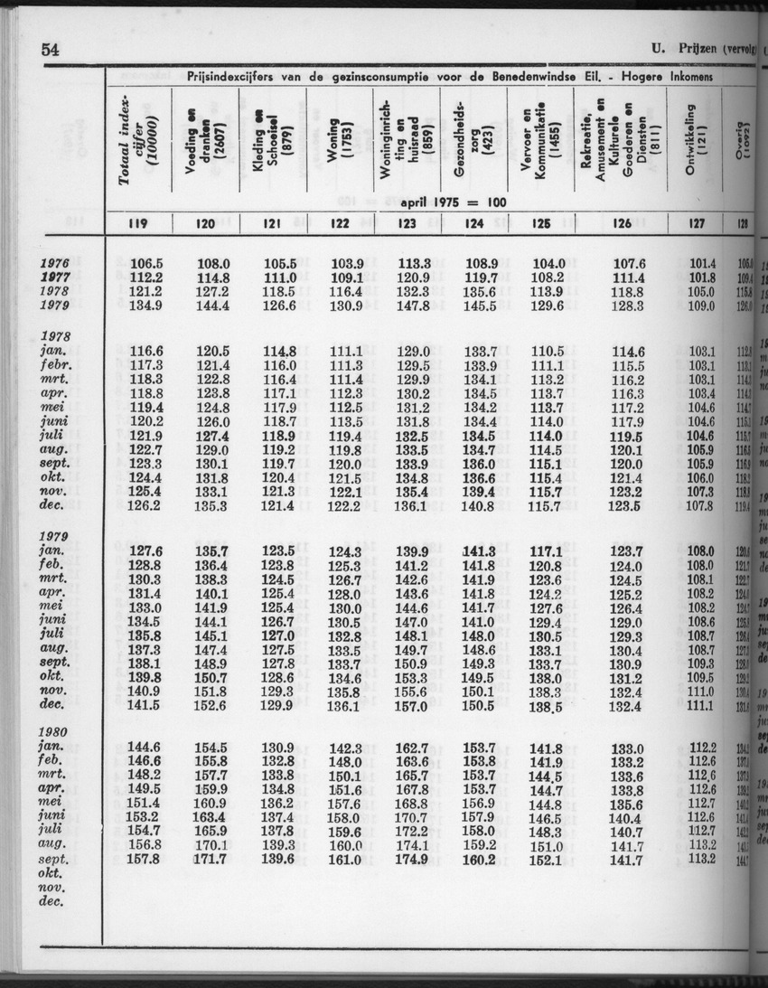 28 Jaargang No.4 - Oktober 1980 - Page 54