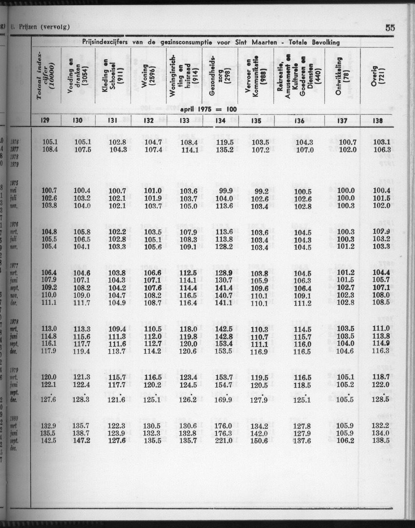 28 Jaargang No.4 - Oktober 1980 - Page 55