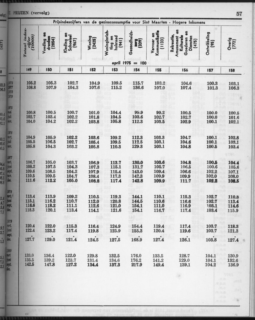 28 Jaargang No.4 - Oktober 1980 - Page 57