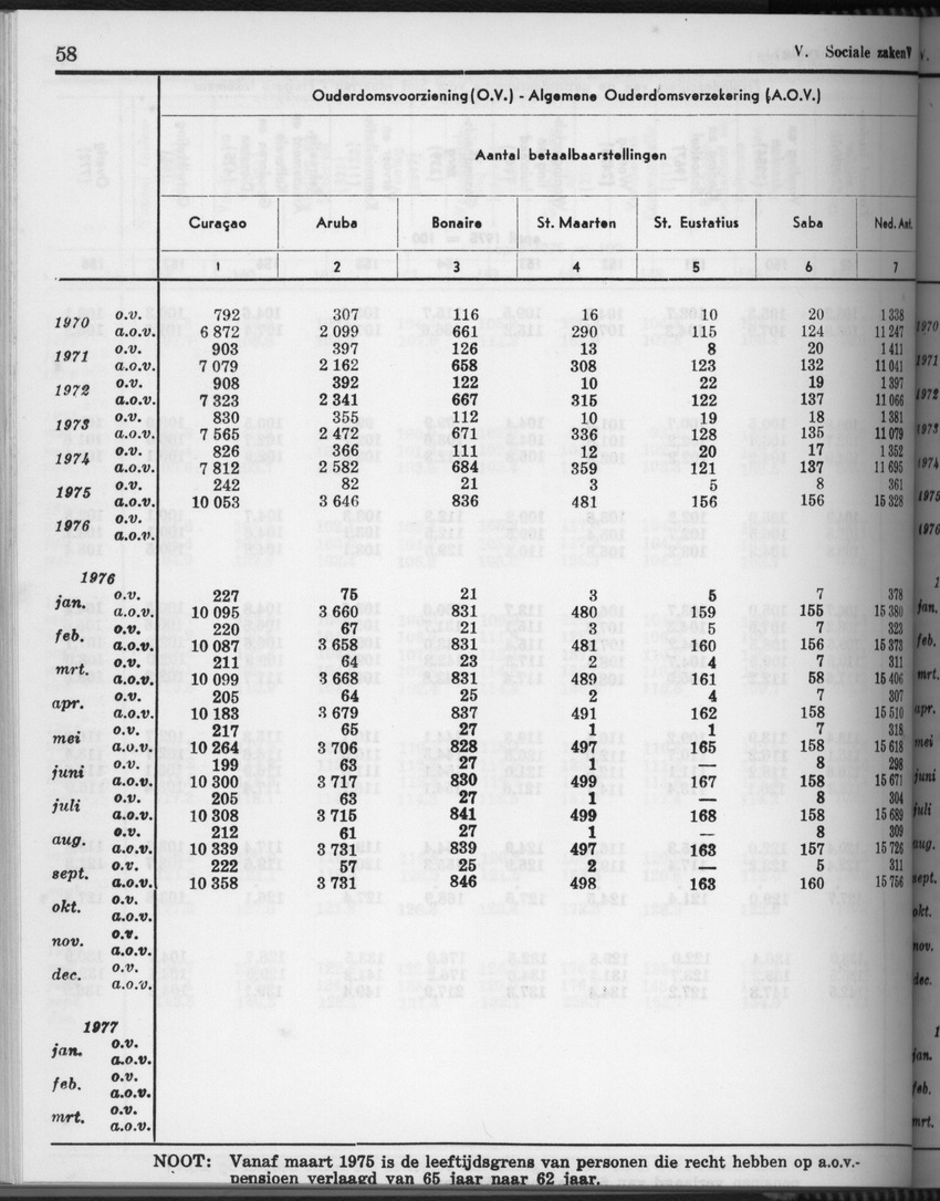 28 Jaargang No.4 - Oktober 1980 - Page 58