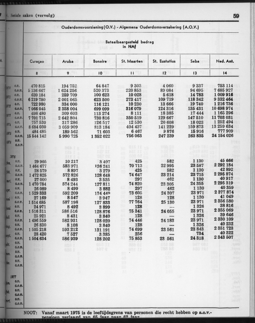 28 Jaargang No.4 - Oktober 1980 - Page 59