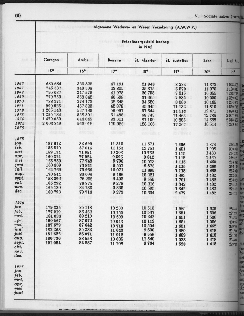 28 Jaargang No.4 - Oktober 1980 - Page 60