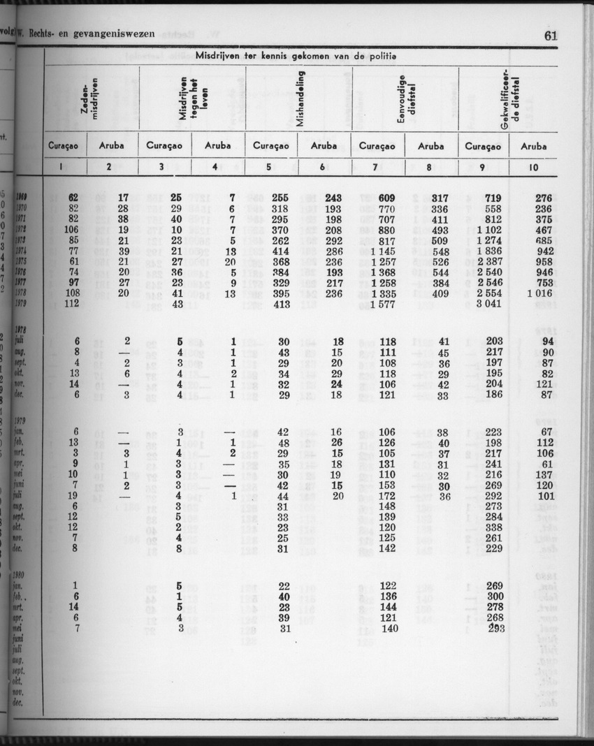 28 Jaargang No.4 - Oktober 1980 - Page 61