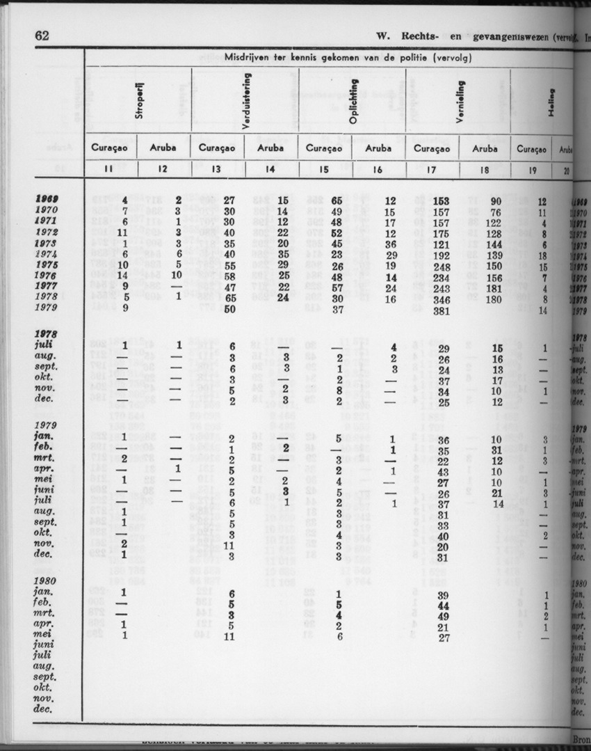 28 Jaargang No.4 - Oktober 1980 - Page 62