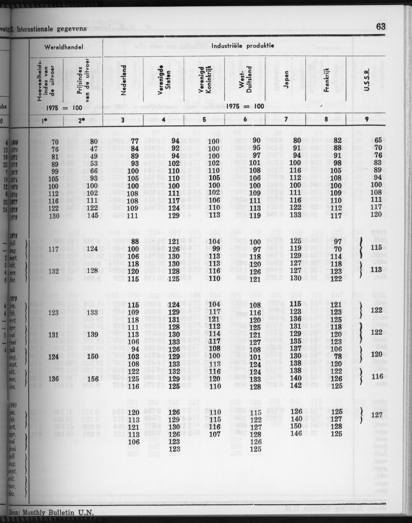 28 Jaargang No.4 - Oktober 1980 - Page 63