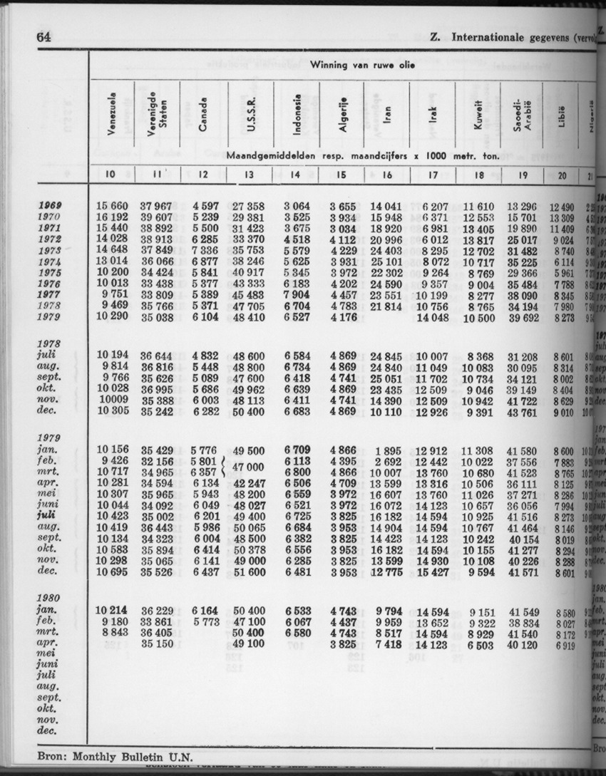 28 Jaargang No.4 - Oktober 1980 - Page 64