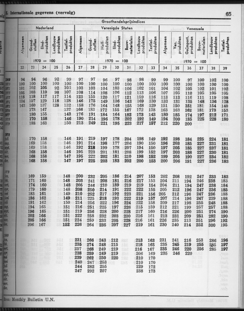 28 Jaargang No.4 - Oktober 1980 - Page 65