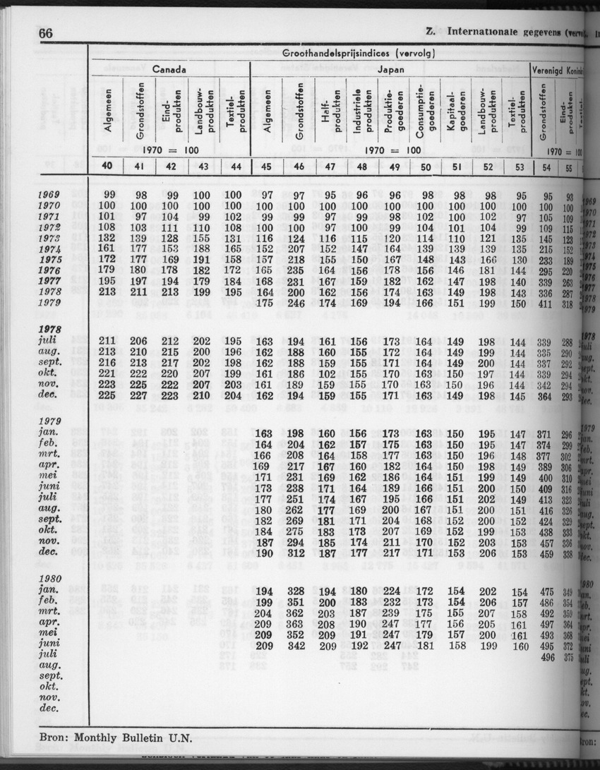 28 Jaargang No.4 - Oktober 1980 - Page 66