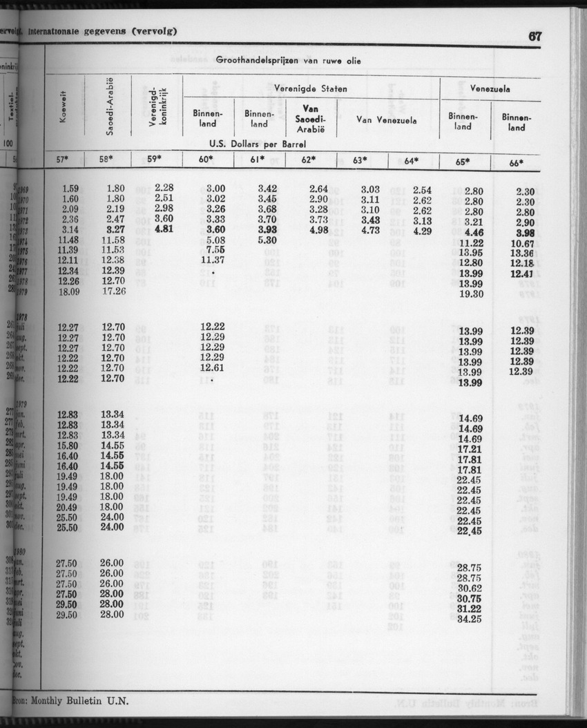 28 Jaargang No.4 - Oktober 1980 - Page 67