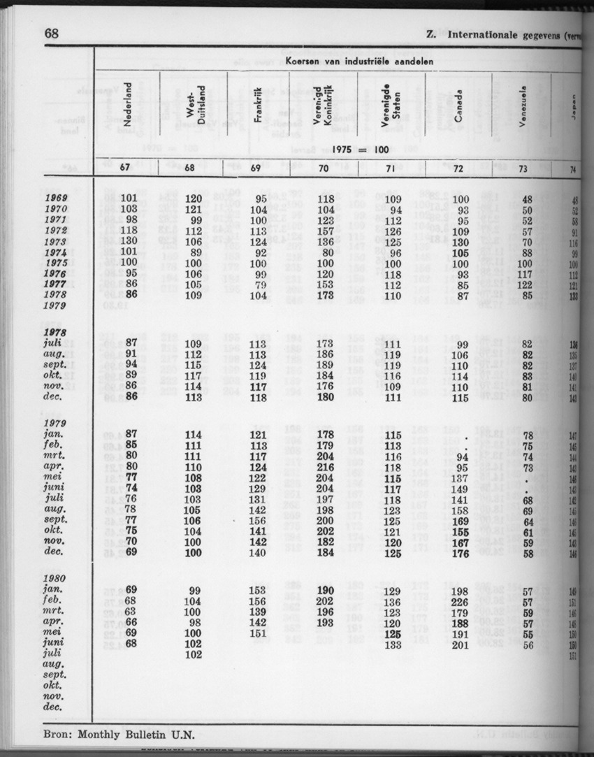 28 Jaargang No.4 - Oktober 1980 - Page 68